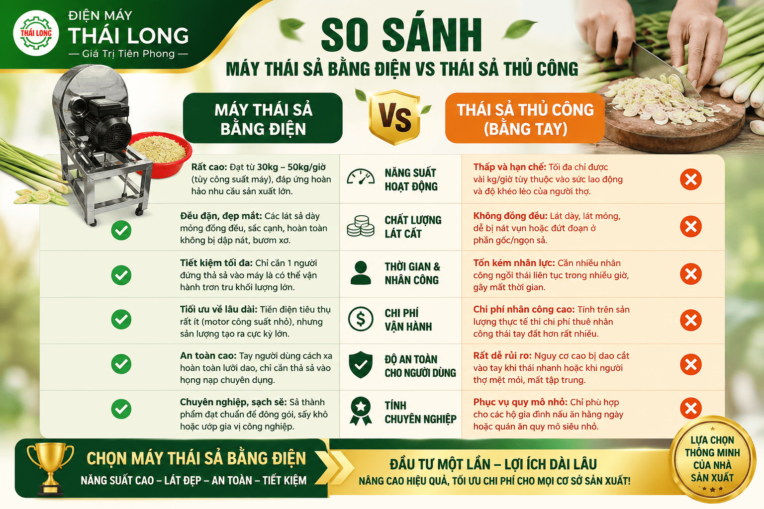 Bảng so sánh máy thái sả điện & thủ công
