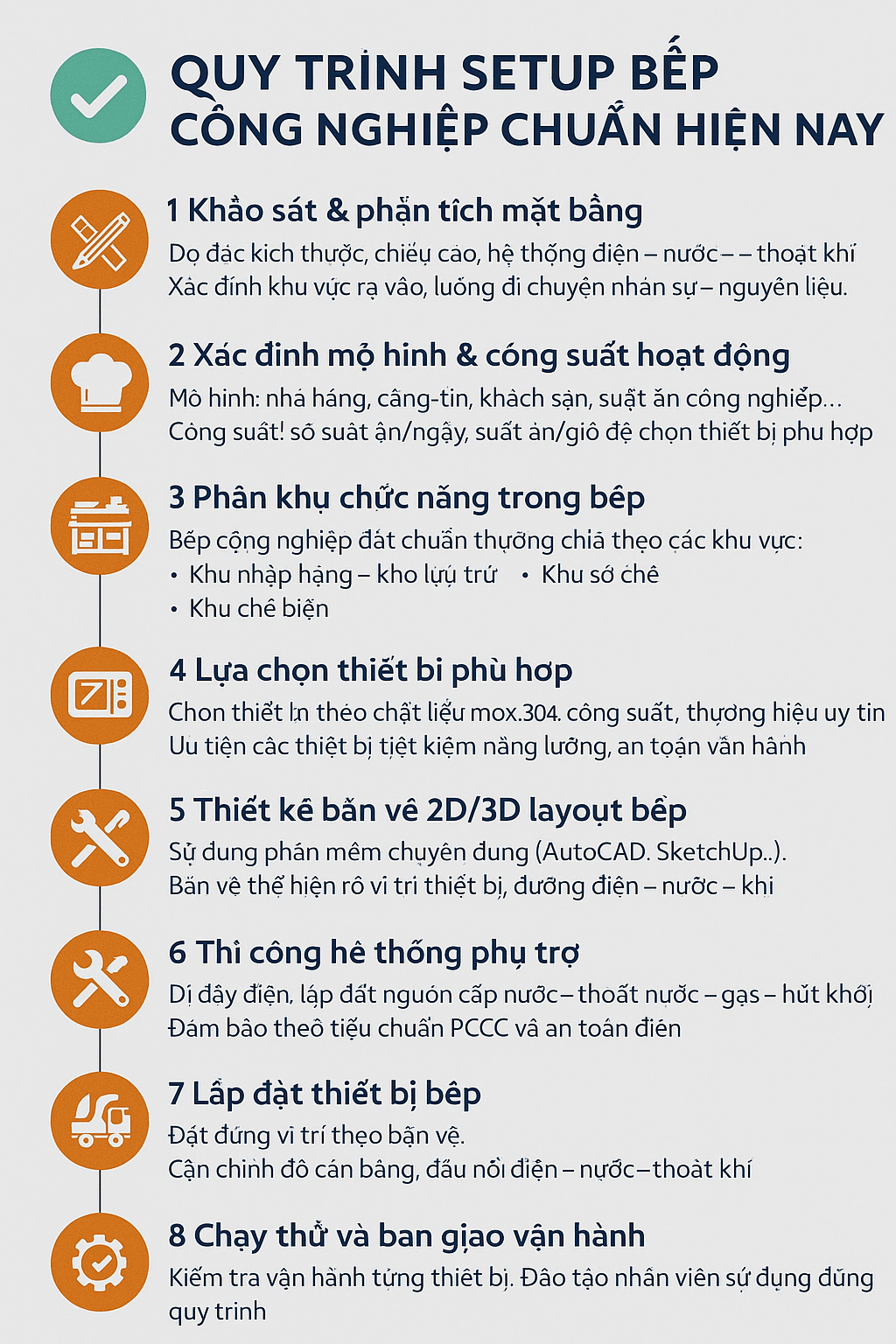 Quy trình setup bếp ăn công nghiệp