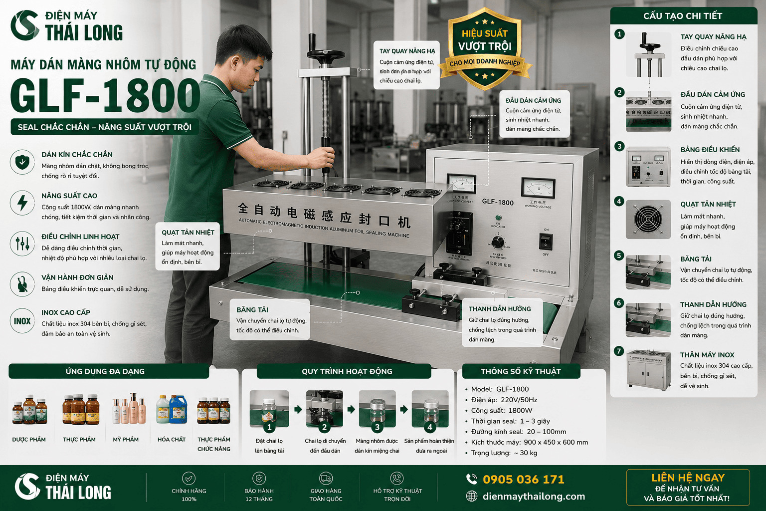 Ứng dụng của máy dán màng nhôm GLF-1800