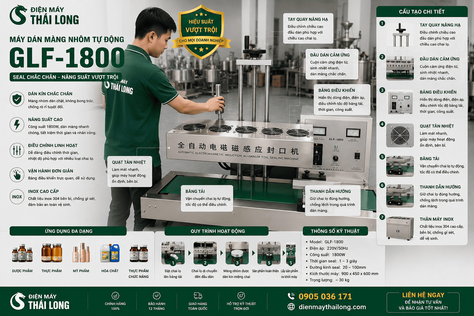 Máy dán màng nhôm tự động GLF-1800