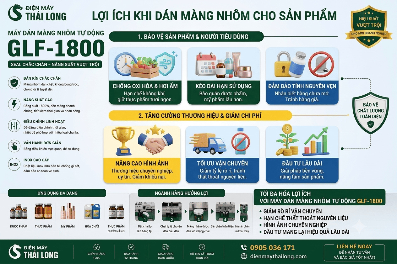 Những lợi ích khi sử dụng sản phẩm GLF-1800