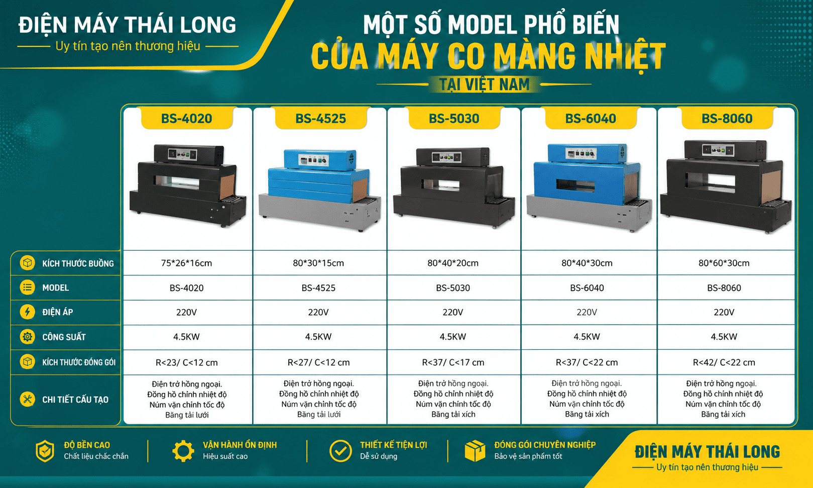 Các loại máy co màng công nghiệp