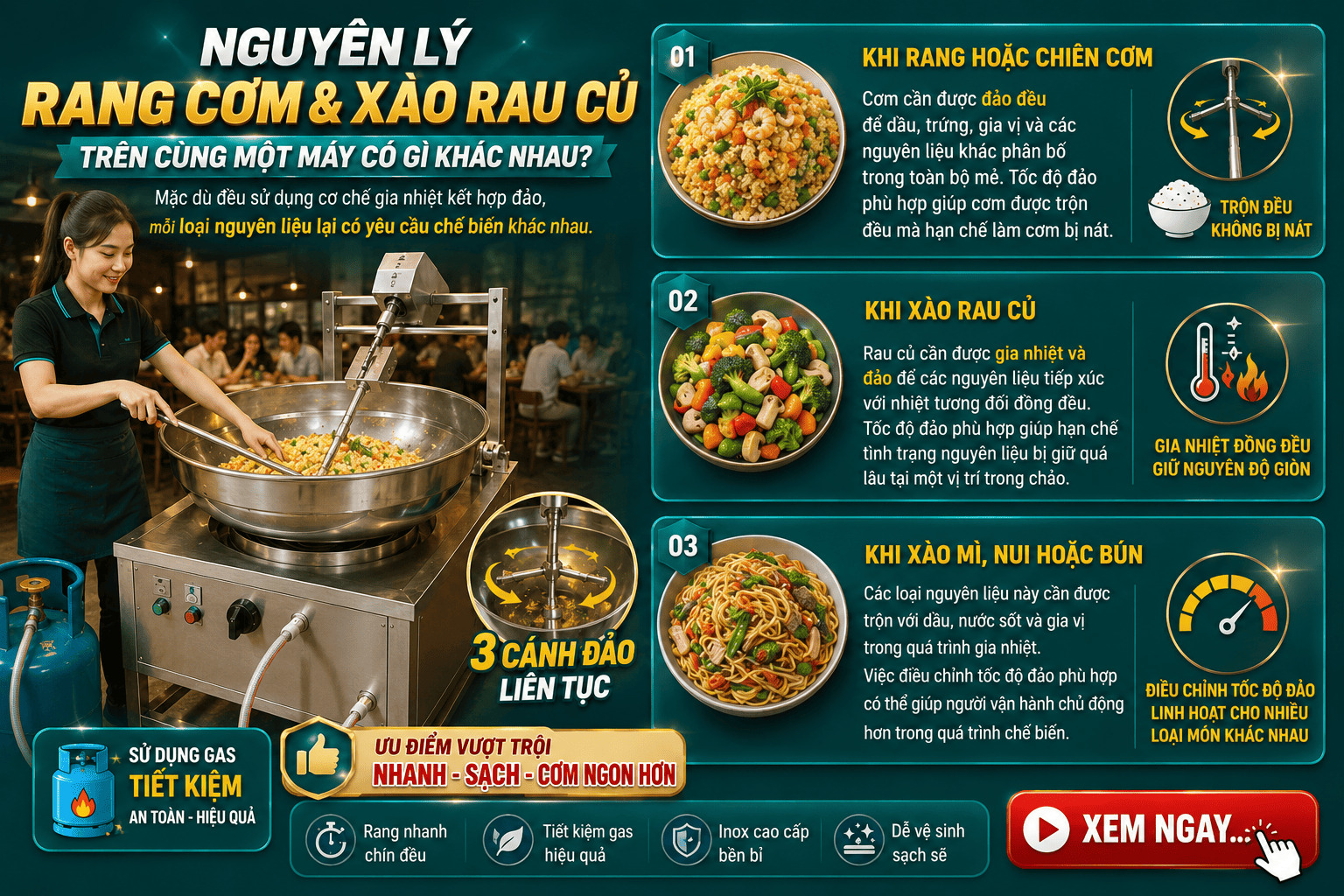 Nguyên lý hoạt động máy rang cơm