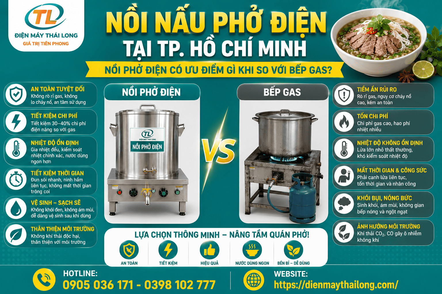 So sánh nồi phở điện và bếp gas