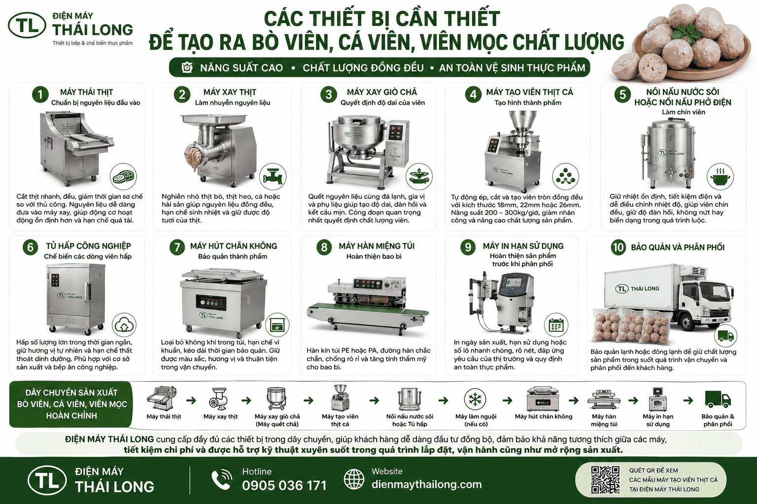 Các thiết bị liên quan trong quy trình làm viên mọc