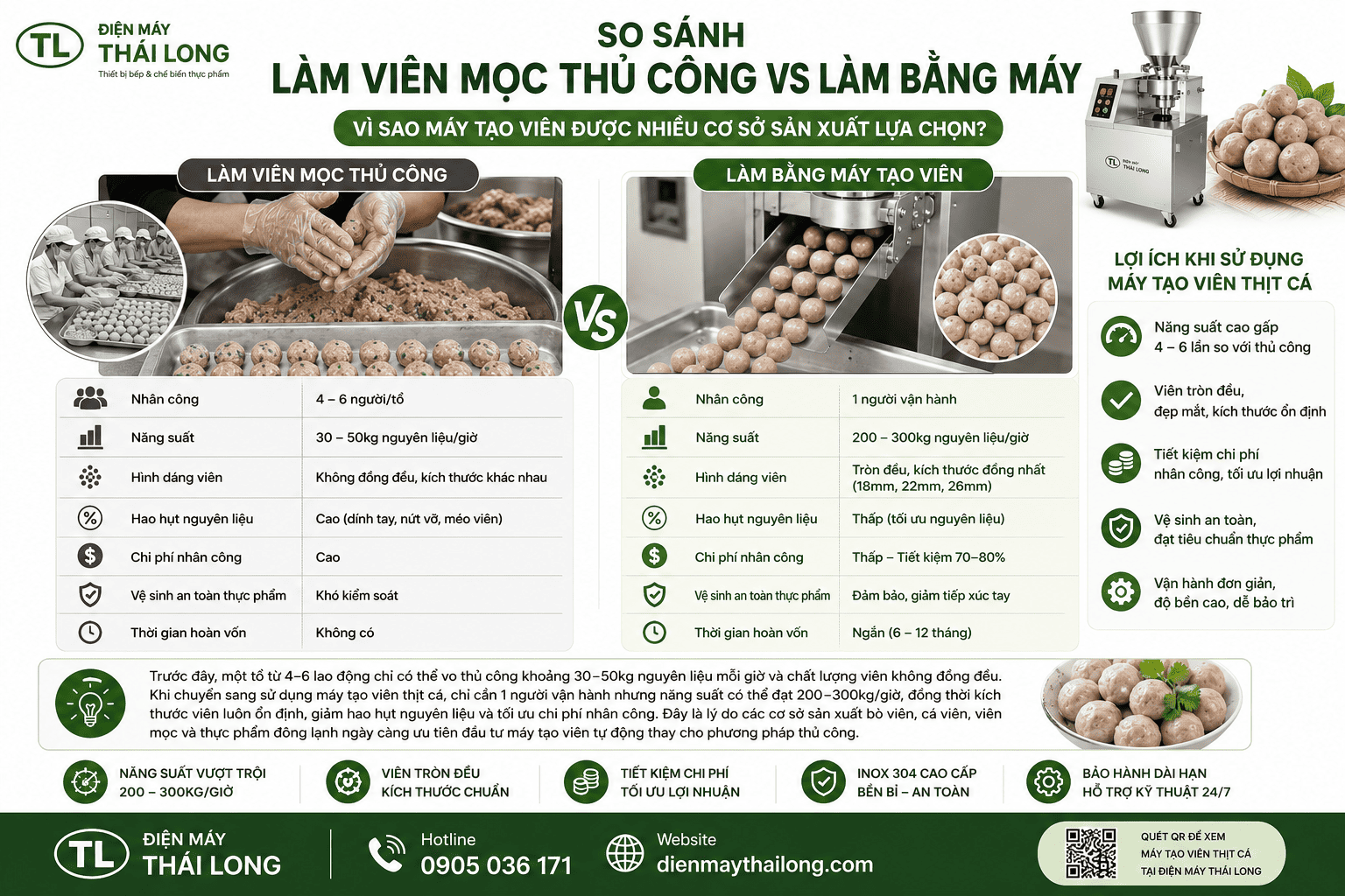 Vì sao nên lựa chọn máy tạo viên thịt cá công nghiệp