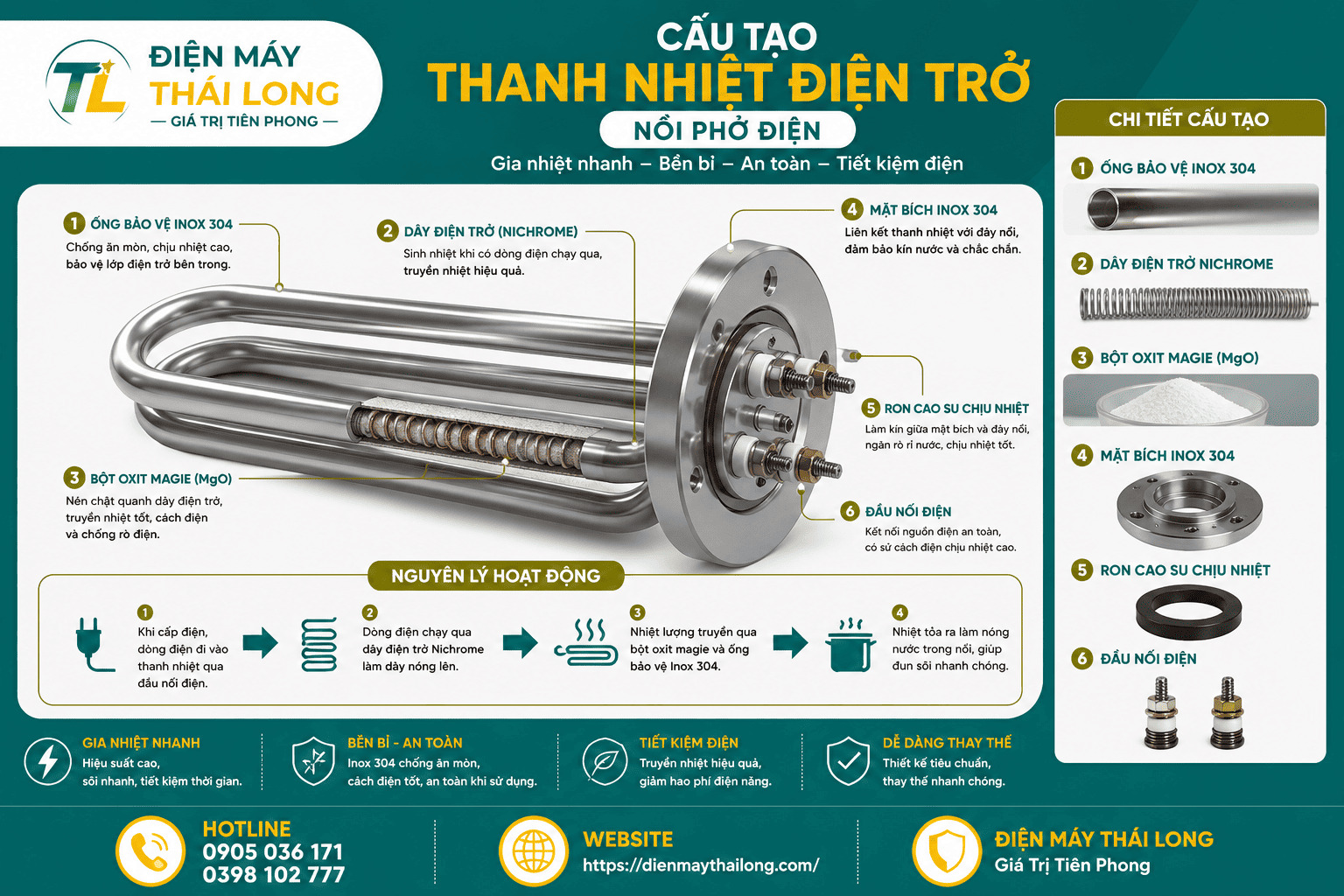 Cấu tạo chi tiết thanh nhiệt điện trở nồi phở điện