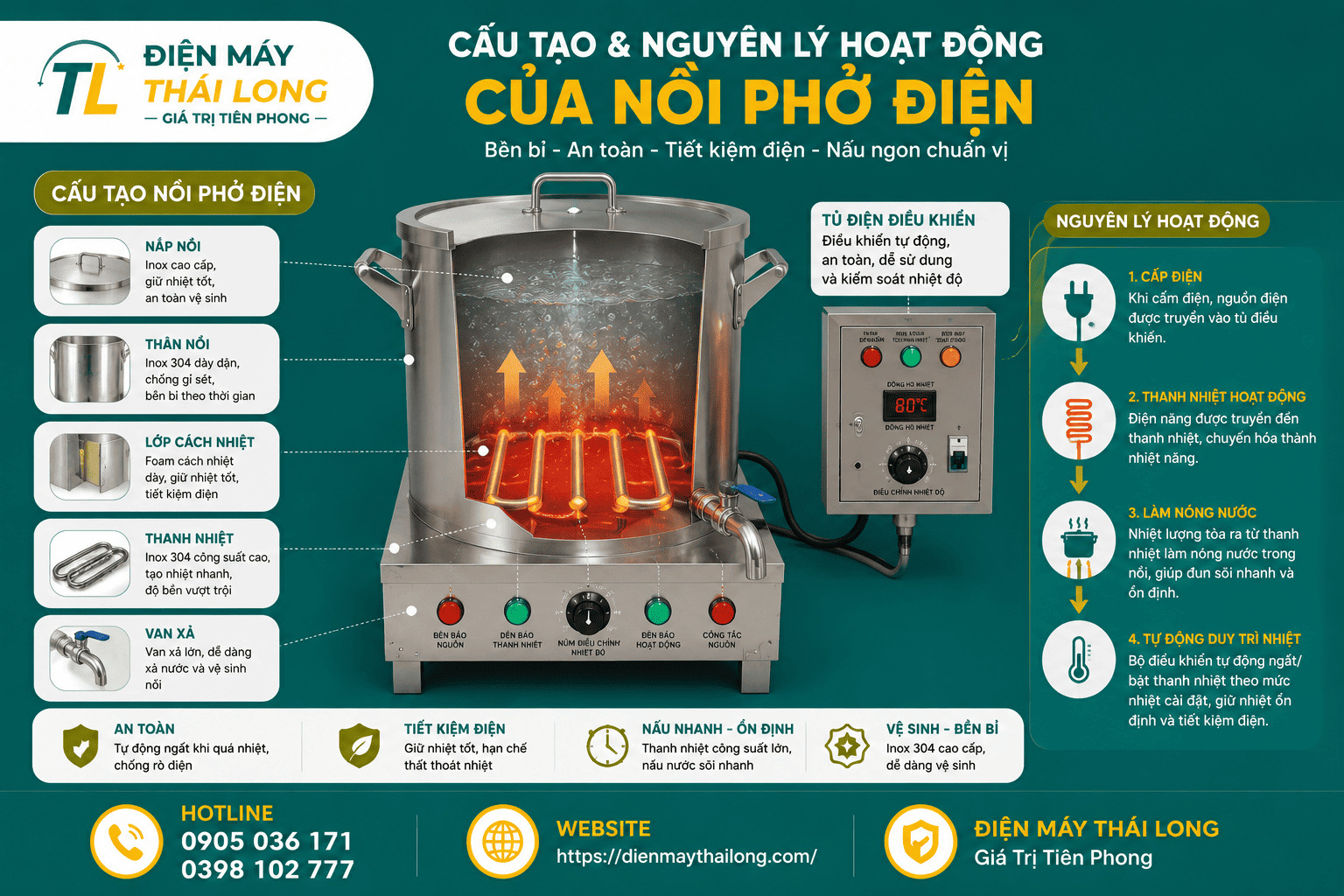 Cấu tạo và nguyên lý hoạt động của nồi phở điện