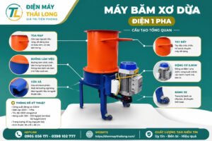 Cấu tạo của máy băm xơ dừa